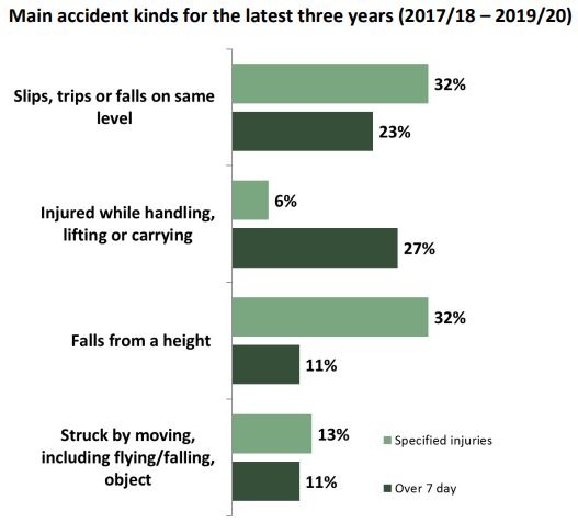 Accident graph