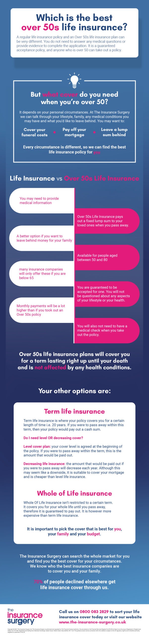 Over 50s Life Insurance Infographic