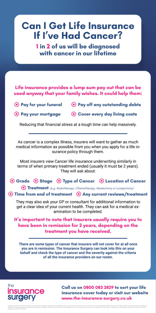 Cancer Infographic 01