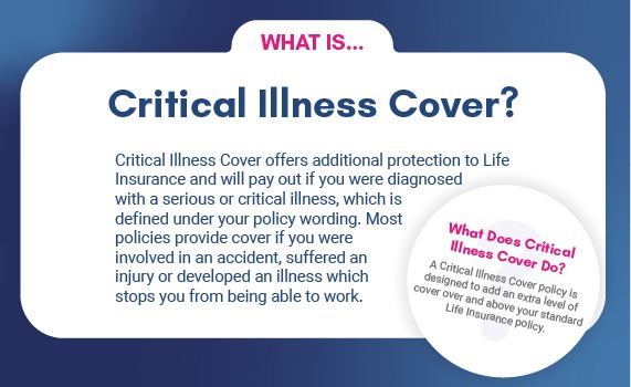 CriticalIllness blogpost 570x350 02